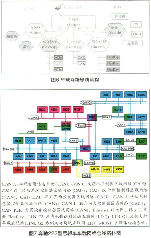 車聯(lián)網(wǎng)V2X通信技術(shù) 原理、應(yīng)用與開發(fā)前沿